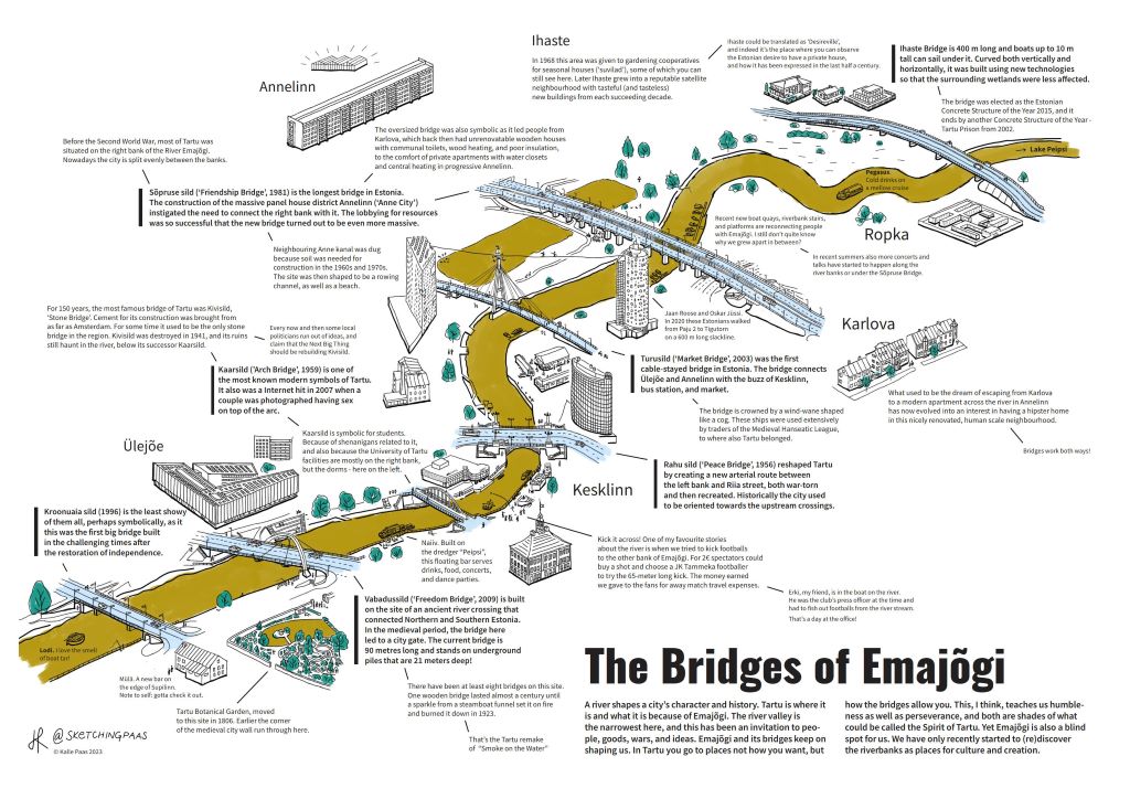 Artwork "The Bridges of Emajõgi" offers a drawn bird's eye overview of Tartu's bridges, as well as key buildings, and human activities around them. Comments with historical facts and stories about the bridges and buildings are added to the drawing.