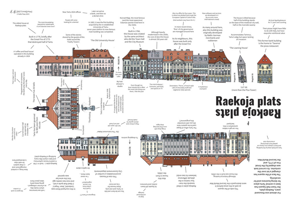 An illustrated map of Tartu Town Hall Square - short texts are added around buildings.