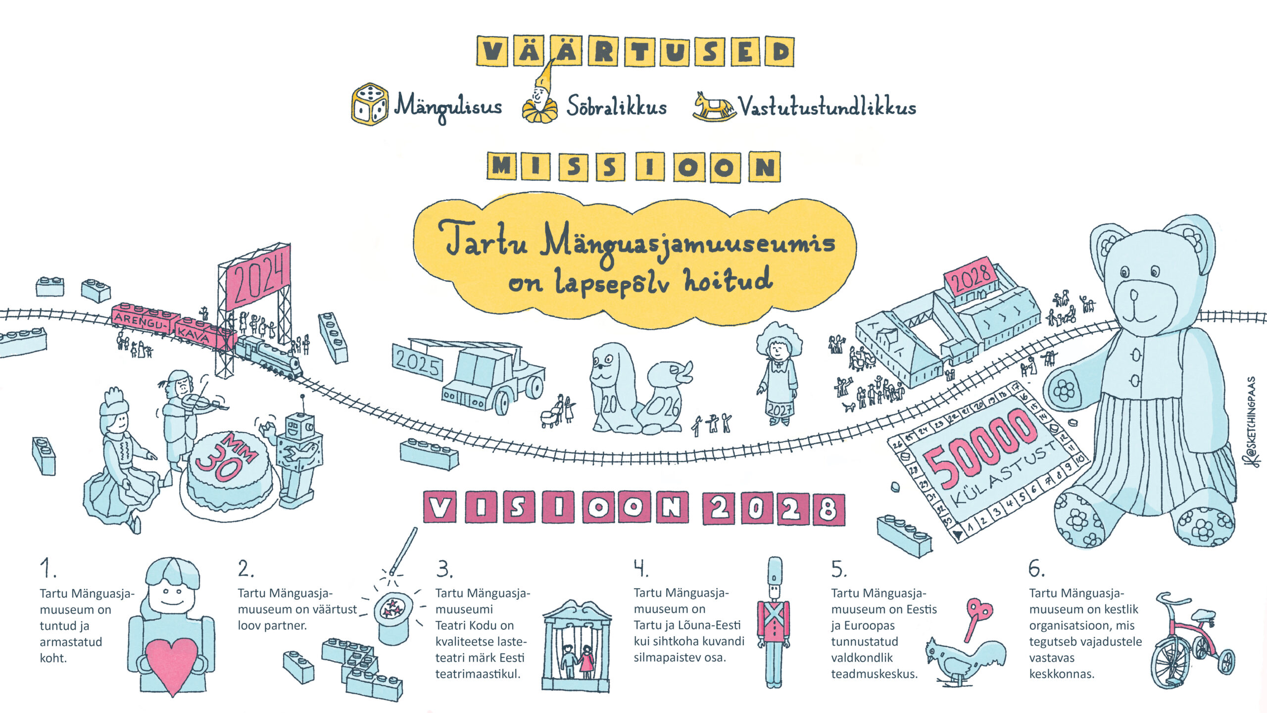 Creating the Visual Summary of Tartu Toy Museum’s Development Plan