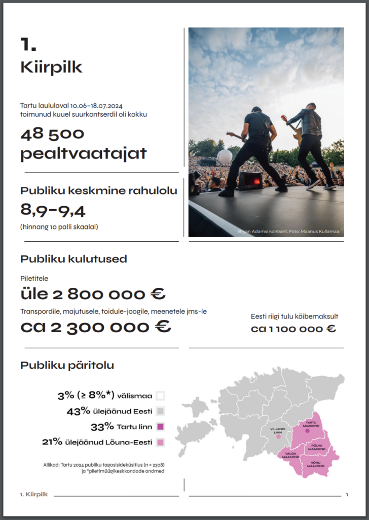 Screenshot from the report "Tartu 2024 põhi- ja lisaprogrammi Tartu laululava suurkontsertide kokkuvõte" 