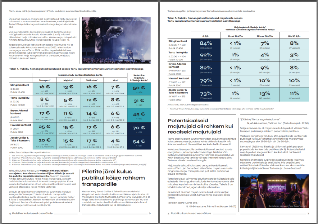 Screenshot from the report "Tartu 2024 põhi- ja lisaprogrammi Tartu laululava suurkontsertide kokkuvõte" 