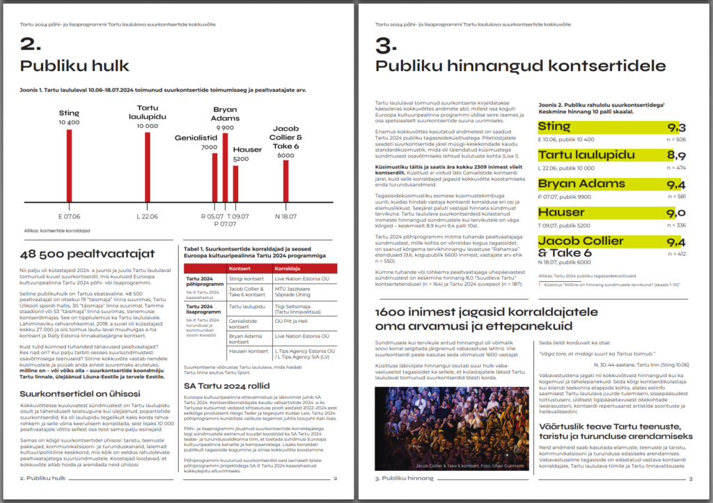 Screenshot from the report "Tartu 2024 põhi- ja lisaprogrammi Tartu laululava suurkontsertide kokkuvõte" 